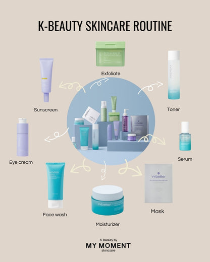 The Glowy Skin box VVbetter